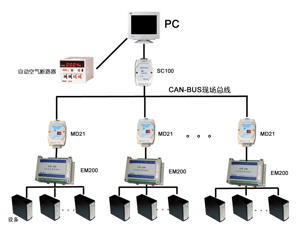 ModbusתPROFIBUS