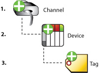 OPC Server Configuration