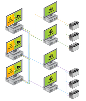 Crack kepware v5